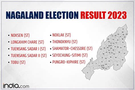 nagaland arrow result list|Nagaland Election Result 2023 live updates: Neiphiu Rio set to be.